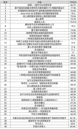 雷竞技raybet官方平台官网